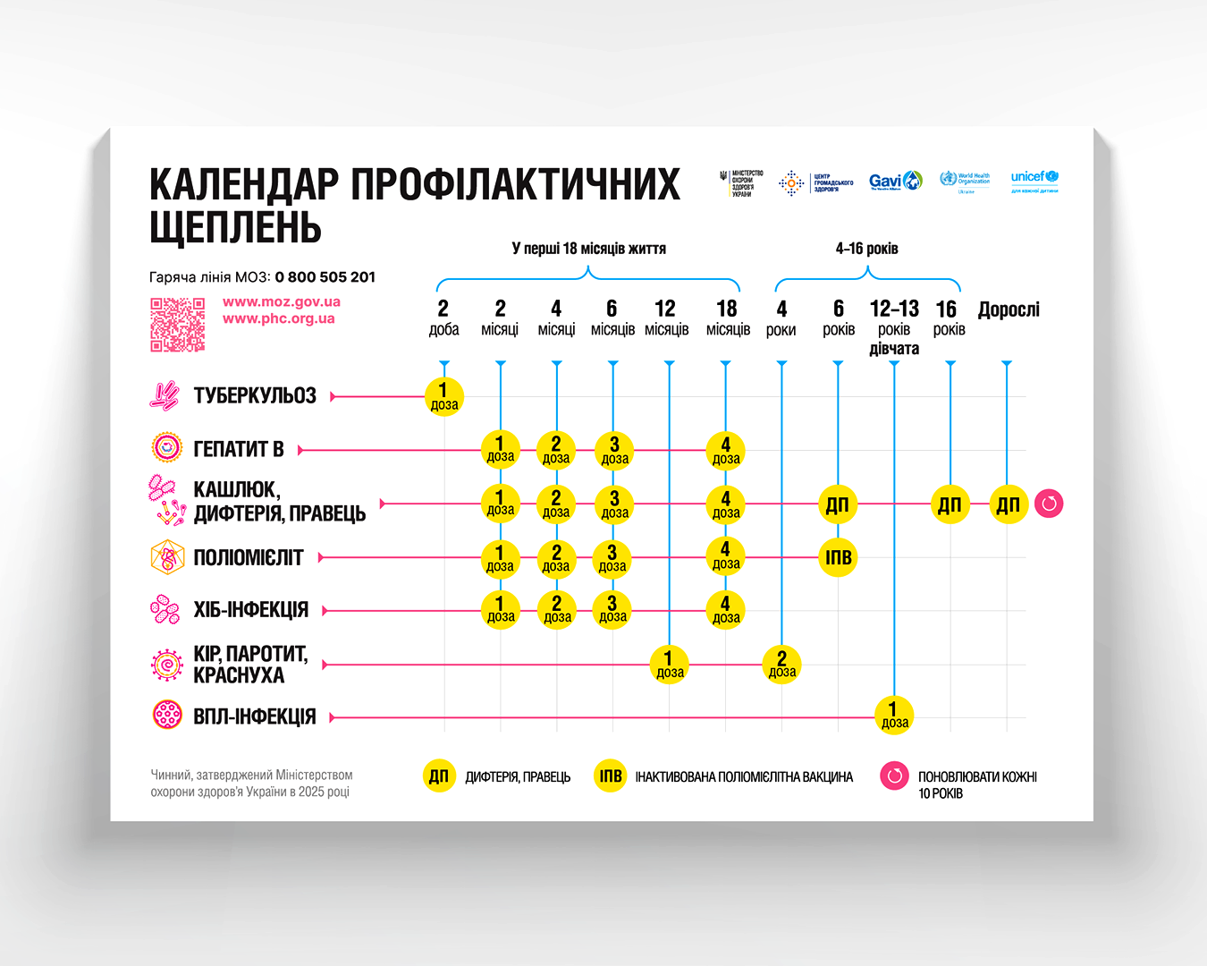 Оновлений Календар профілактичних щеплень 2026