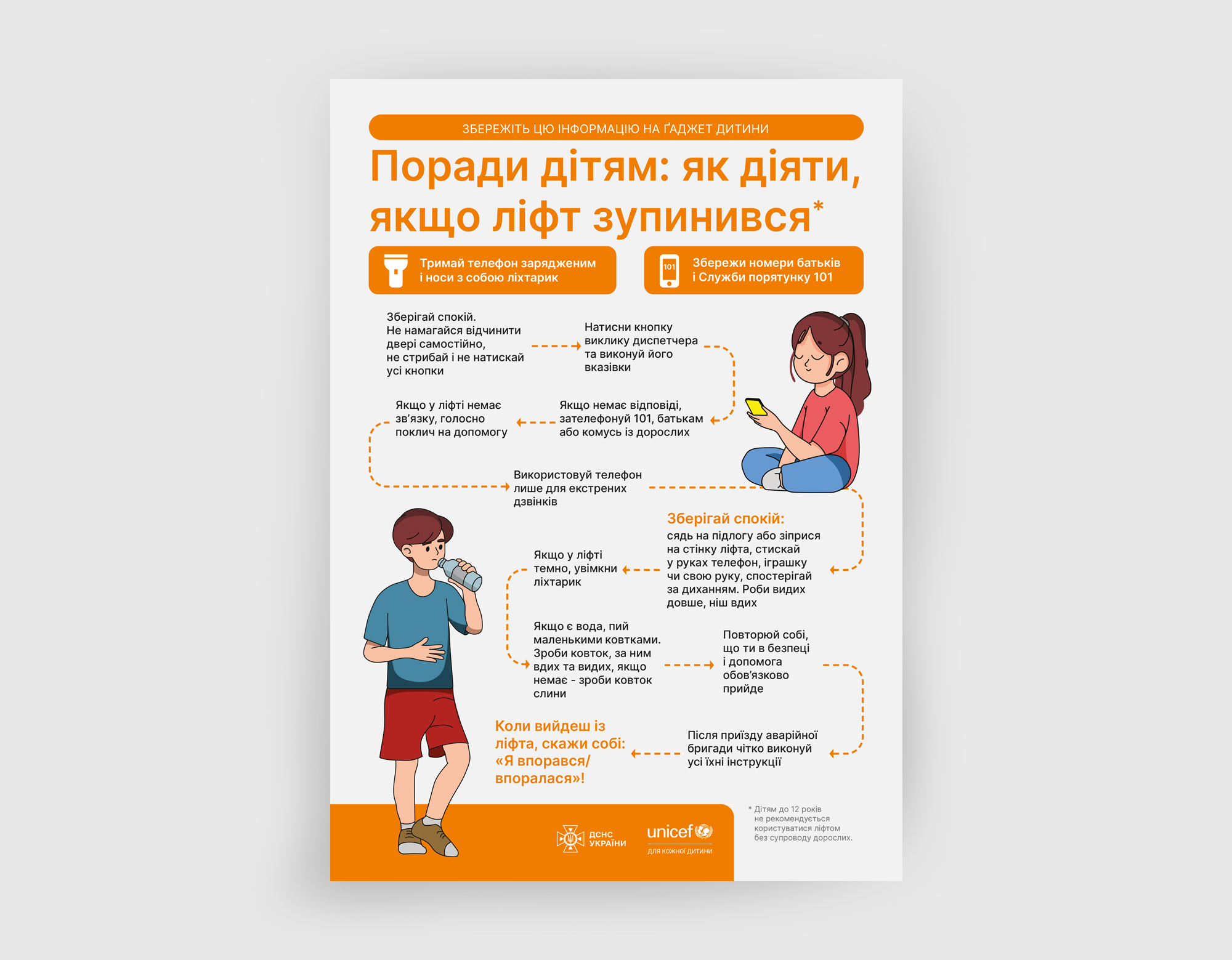 Плакат «Поради дітям: як діяти, якщо ліфт зупинився»